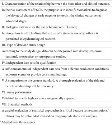 Evaluation of biological markers for the risk assessment of carbon black in epidemiological studies